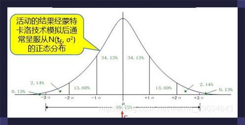 三角估算：探索与实际应用