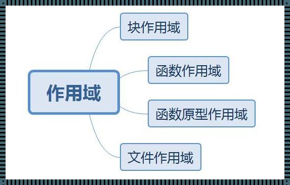 探秘编程世界的灵魂——类的作用域