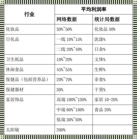 2023年各行业利润率参照表：数字背后的震惊真相