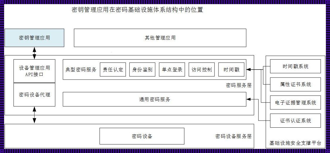 密钥管理系统：守护数字世界的最后堡垒