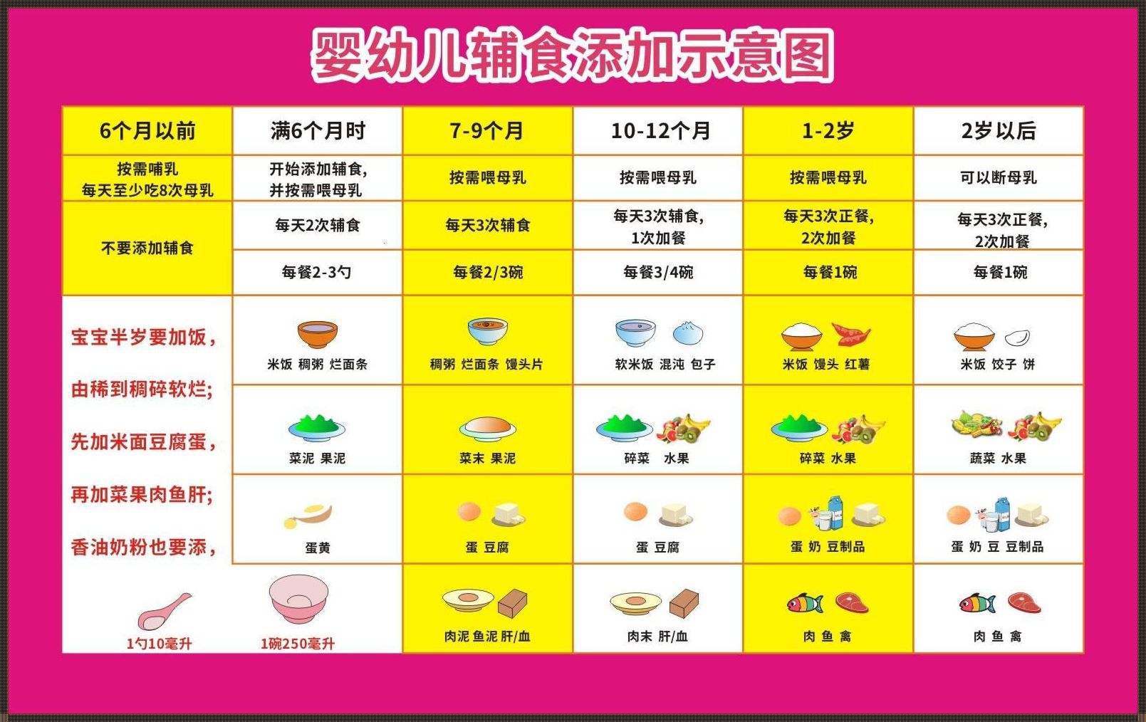 探索宝宝味蕾的奇妙世界：8-9个月宝宝食谱大全