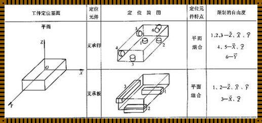 探索工件基准定位原则：揭开精准制造的面纱