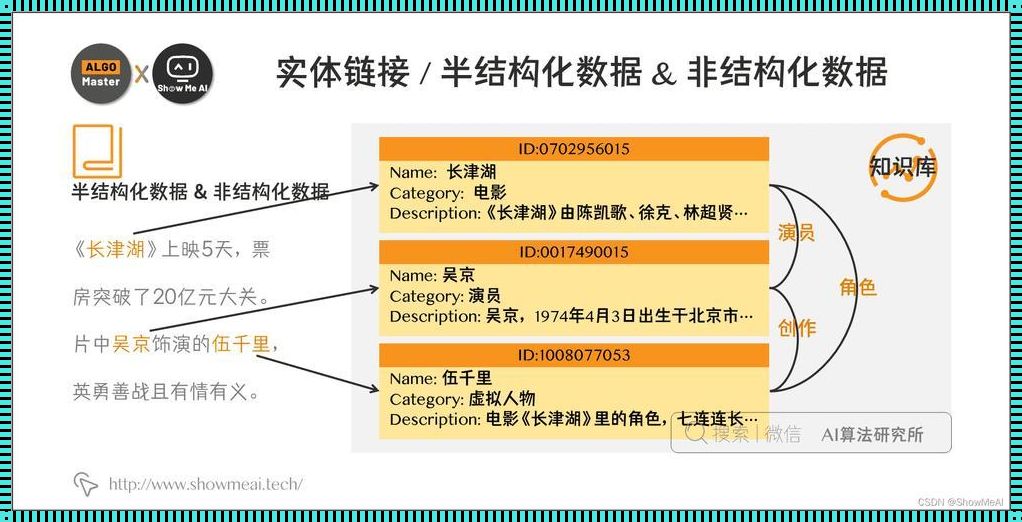 非结构化数据的神秘面纱