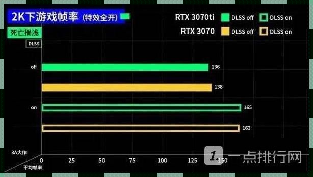 揭秘显卡界两大高手：3070与3070ti的巅峰对决