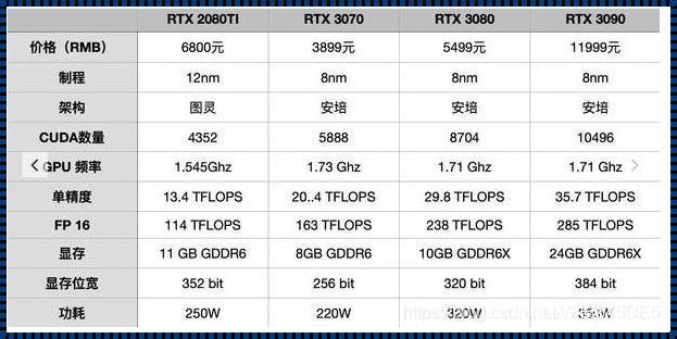 揭秘显卡界两大高手：3070与3070ti的巅峰对决