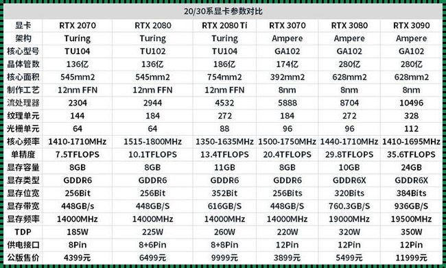 揭秘显卡界两大高手：3070与3070ti的巅峰对决