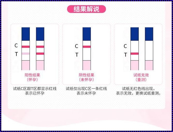 验孕棒早早孕，背后的含义你了解吗？