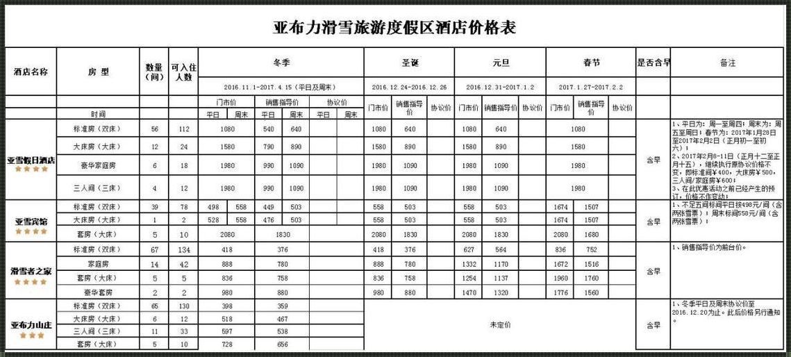 那琴半岛旅游度假酒店价格：一场探寻与享受的旅程