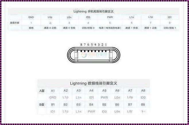 揭开苹果30针接口的神秘面纱