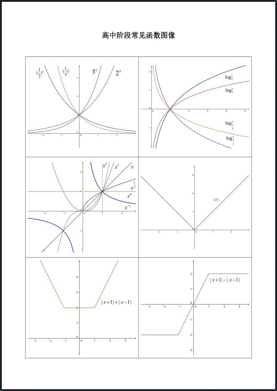 数学高阶函数：自觉的智慧