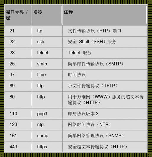 FTP端口20与21：网络传输背后的故事