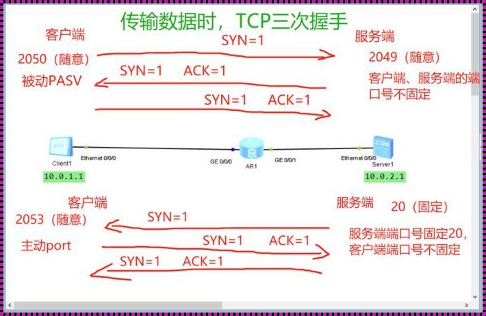 FTP端口20与21：网络传输背后的故事