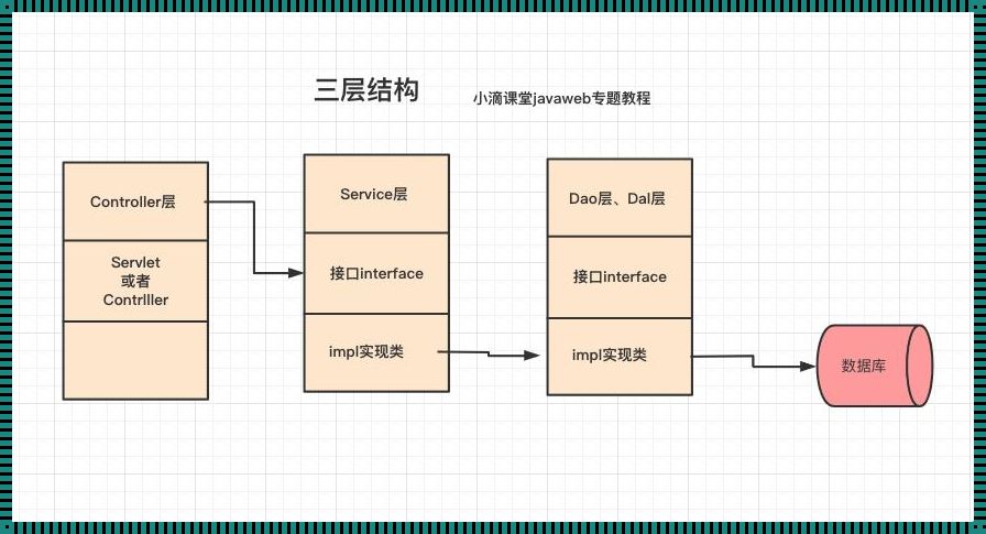 Java持久层背后的神秘世界