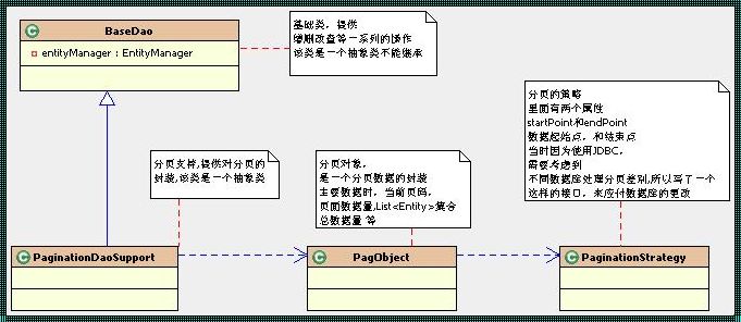 Java持久层背后的神秘世界