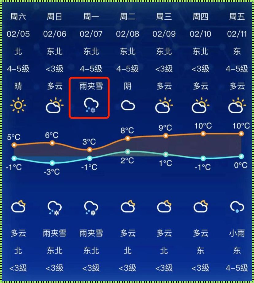 如皋明天天气24小时预报：风和日丽，未来可期