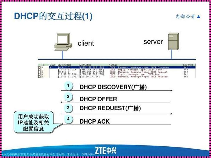 使用DHCP是什么意思