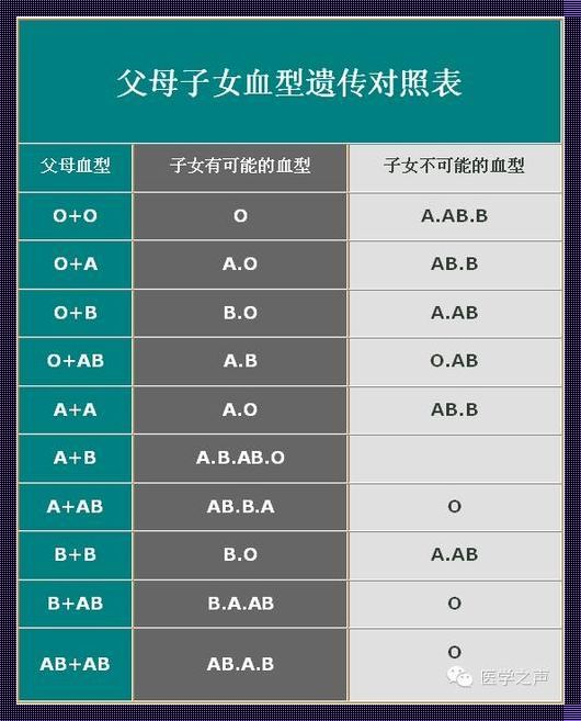 母亲有唇裂遗传几率有多大：揭秘唇裂遗传的神秘面纱