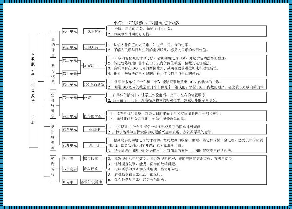 一年级下学期数学总结：探秘数字世界的奇妙之旅