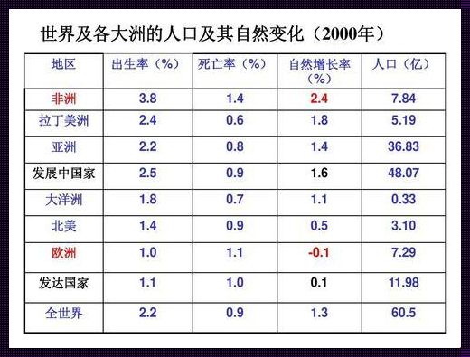 班加罗尔人口：印度硅谷的人口奥秘