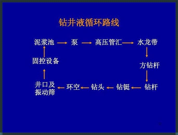 G82钻孔循环：探寻隐藏的技术细节