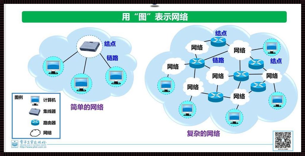 网线交叉互联：揭秘新时代的数字神经