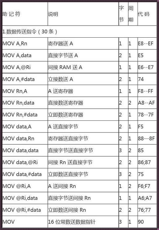 汇编语言lea指令什么意思