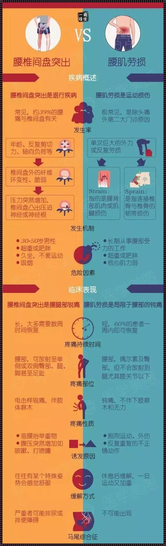 腰肌劳损与同房之间的关系深度剖析