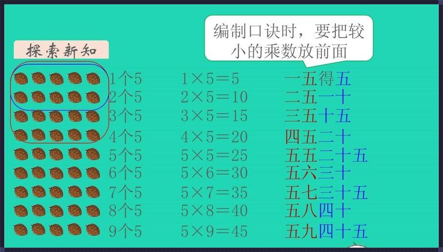 二年级上册数学第五课时：开启思维的钥匙