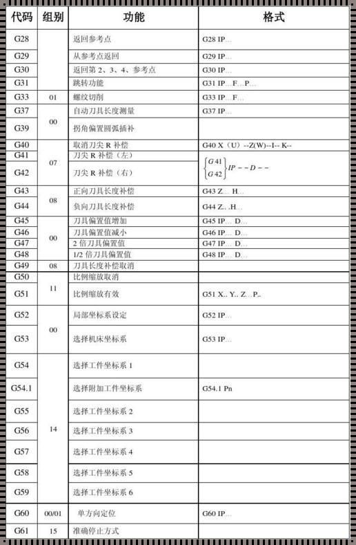 发那科钻孔暂停指令：揭秘工业自动化中的暂停之谜