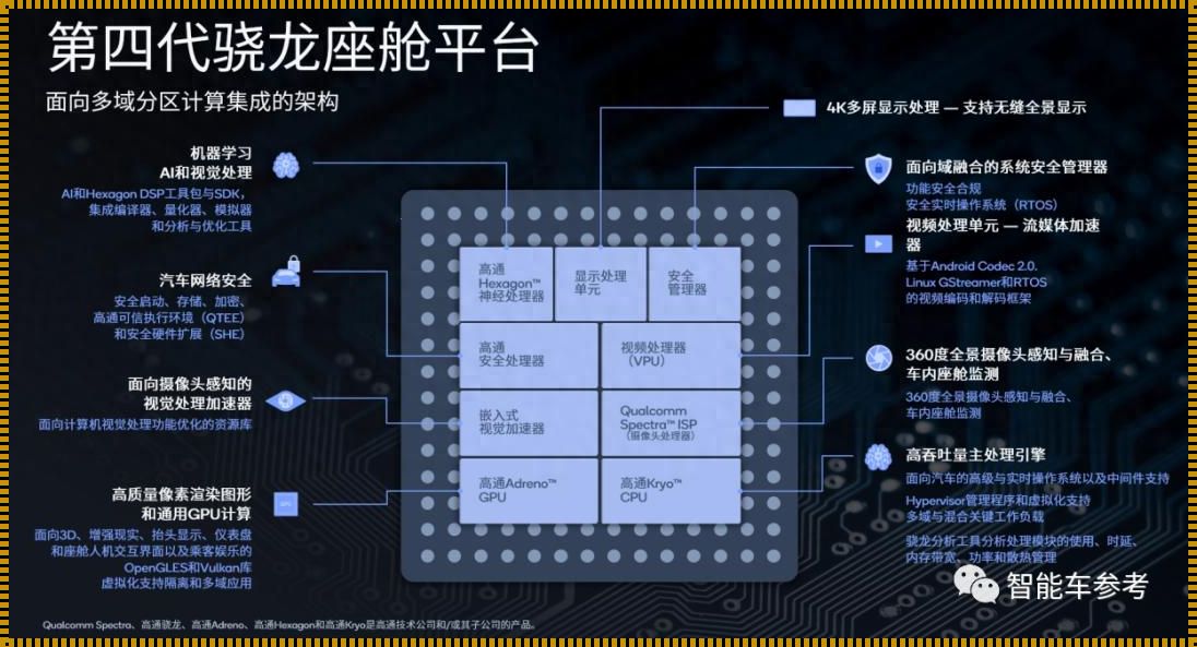 高通骁龙6125车机芯片怎么样？揭秘其神秘面纱