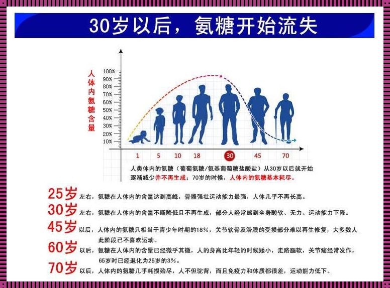 三种人不宜吃氨糖：健康饮食的警钟