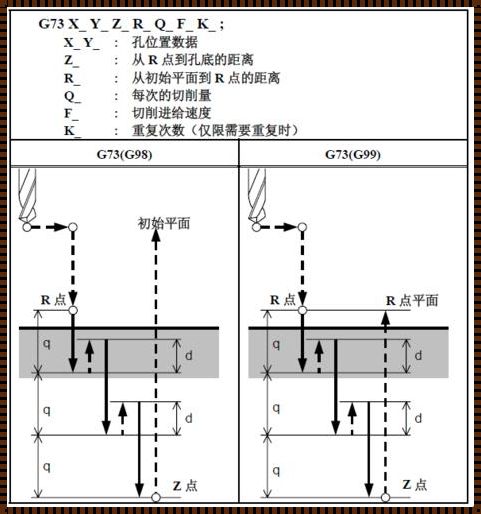 G81钻孔循环编程全攻略：深入探秘，解锁高效数控加工