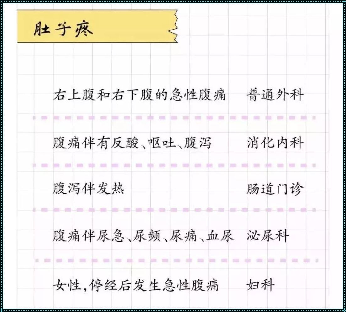 总是想吐恶心挂什么科？寻求专业解答