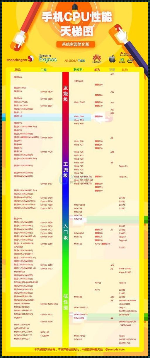极客湾手机CPU天梯图：揭秘性能背后的神秘面纱