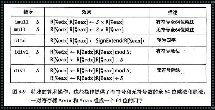 深入揭秘：movl指令的含义