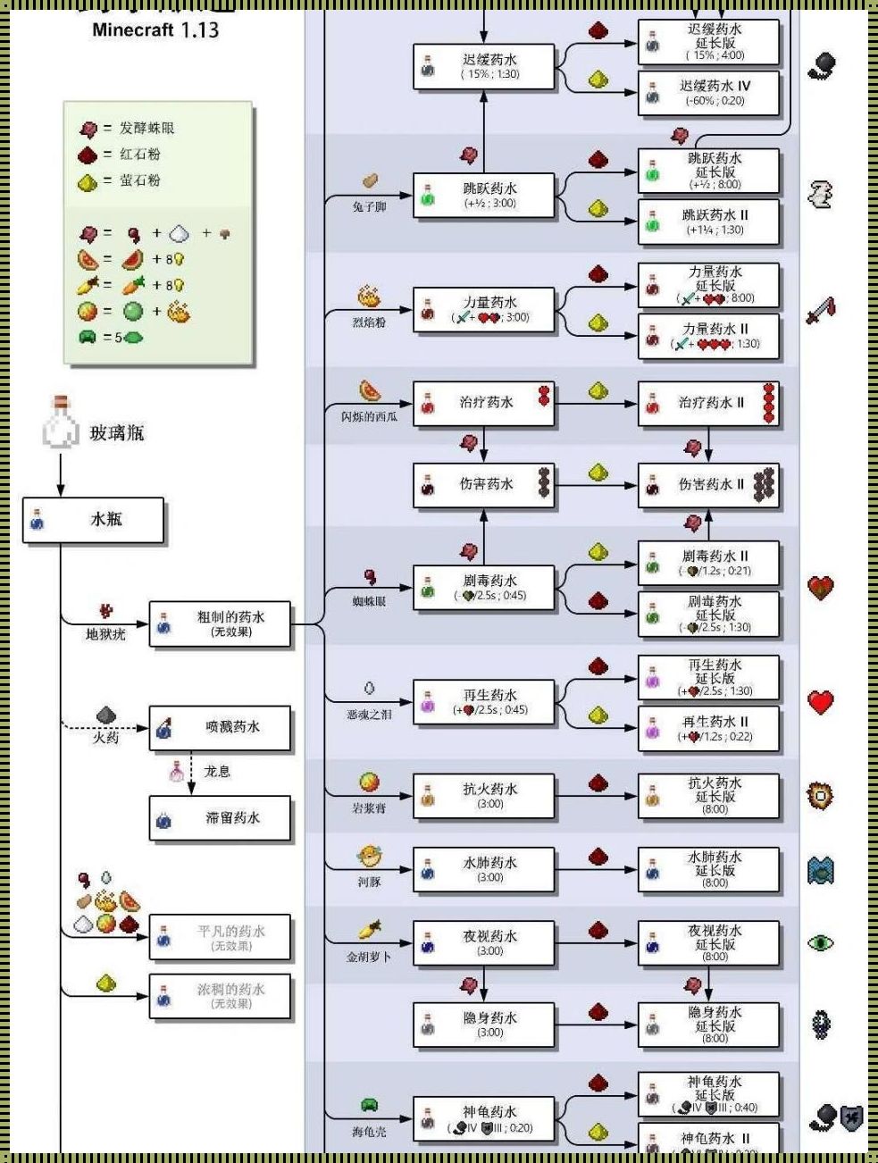 神奇的药水福瑞：探索其背后的震惊真相