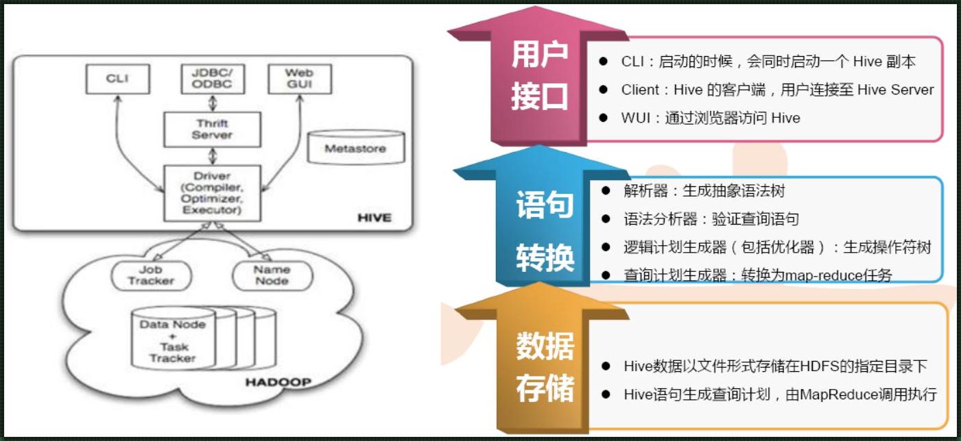 Hive SQL优化：常用的15种方法