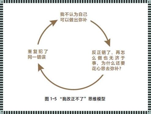 怎样改变思维方式：探索自我，拥抱变化