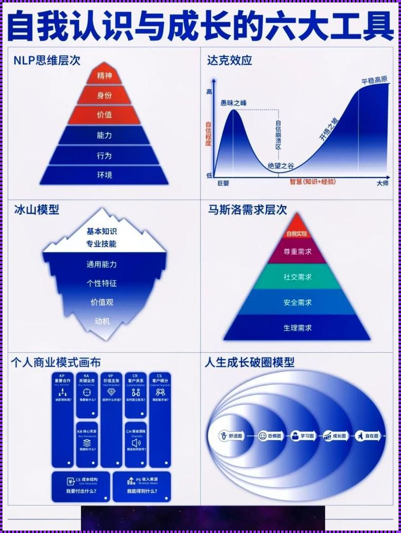 思维认知出现问题怎么办