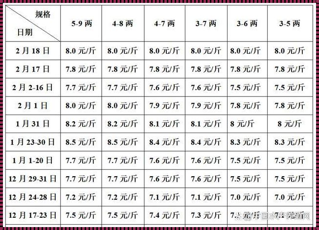 土人参价格多少一斤：探寻市场行情与价值