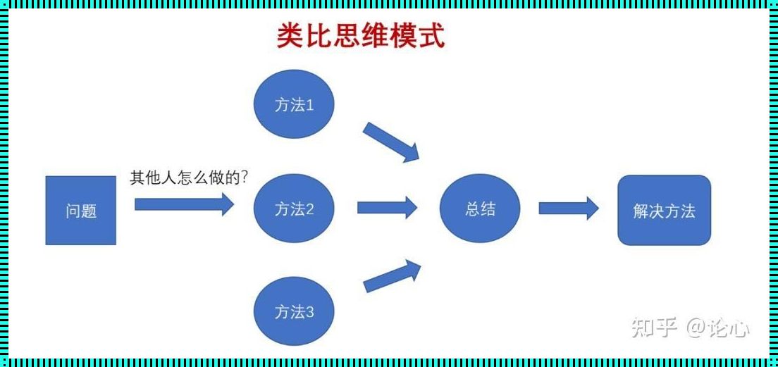 思维方式问题有哪些