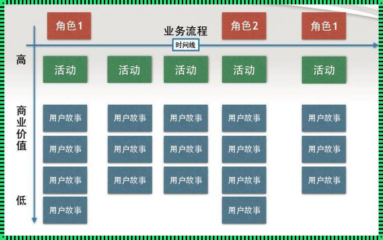 用户故事和故事点：震惊与启示