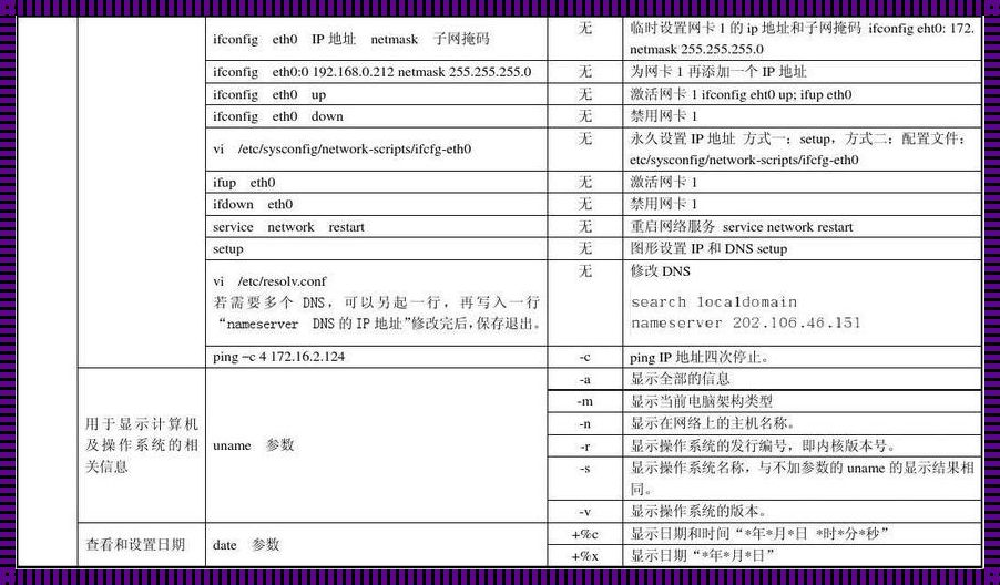 Linux命令进入指定目录：探索与冒险的旅程