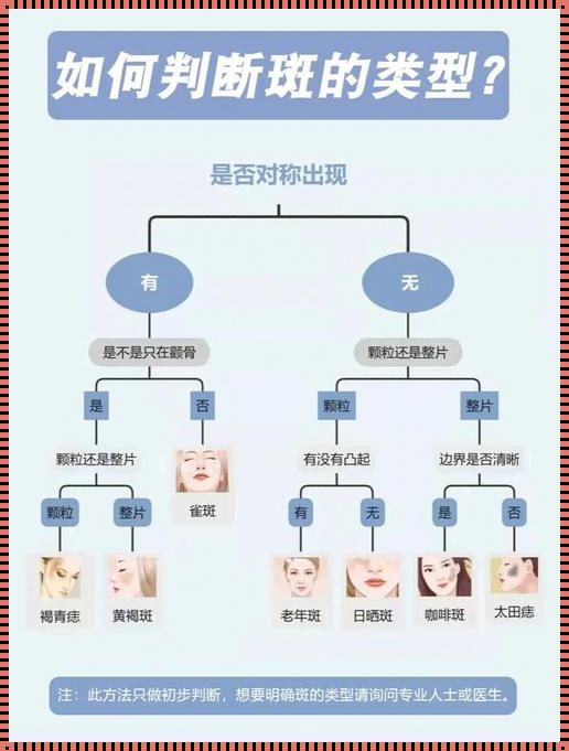 牙膏祛斑祛斑小妙招：揭秘神秘面纱下的美肤之道