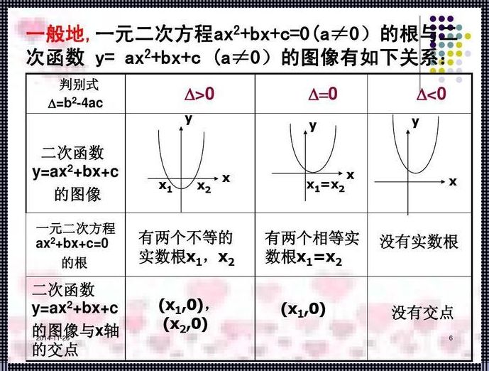 揭秘：b是什么分布函数