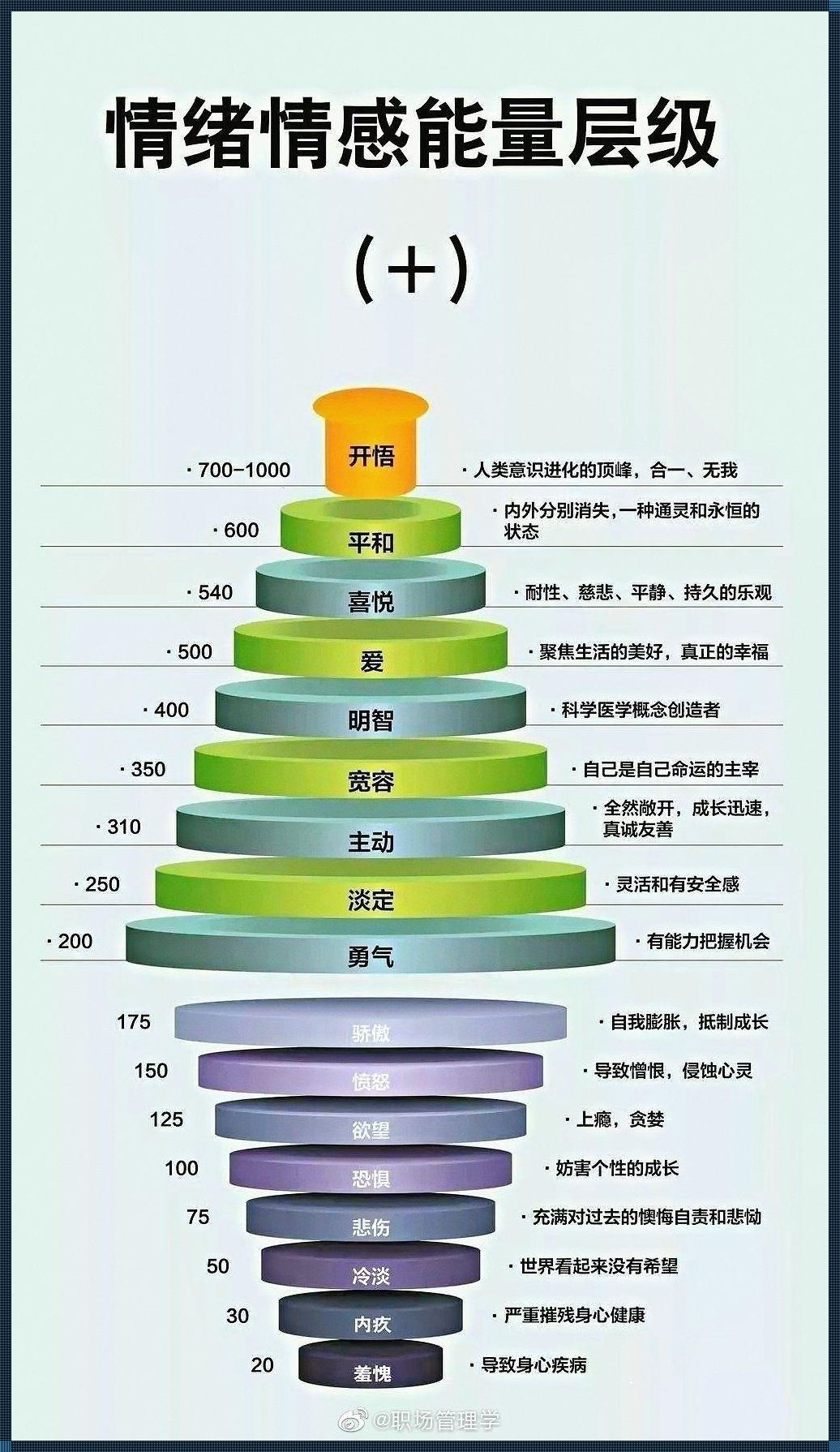 能量层级表正负高清图：探索与感悟