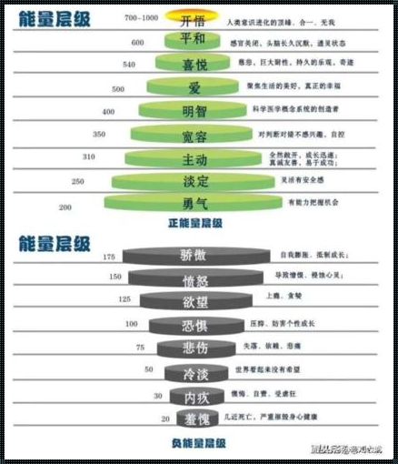 人类意识能量层级分布图：探索内在世界的奥秘