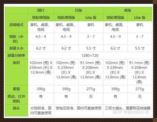 switch序列号辨别日版和港版：一场探秘游戏的文化之旅