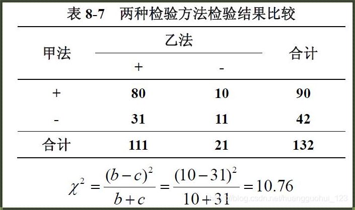 如何在Prism软件中进行卡方检验？分享实用指南