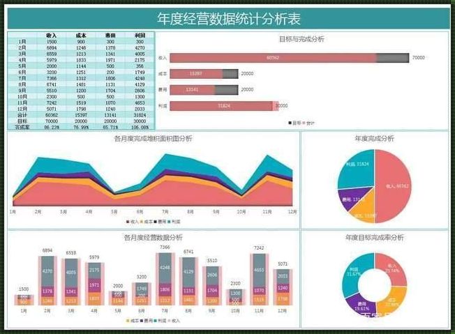 关于统计的案例和数据分析：洞悉隐藏的趋势与故事